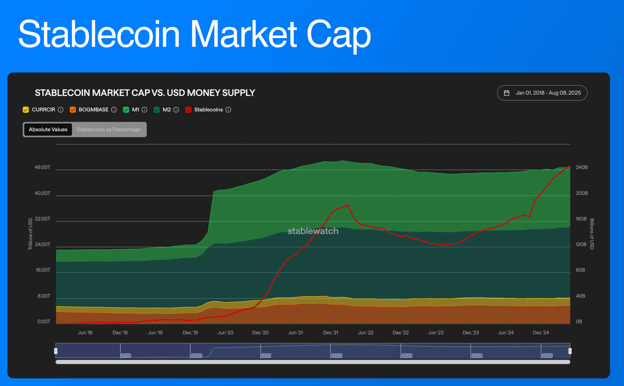 The Self-Banking Era: How Stablecoins Turned Cross-Border Payments Inside Out